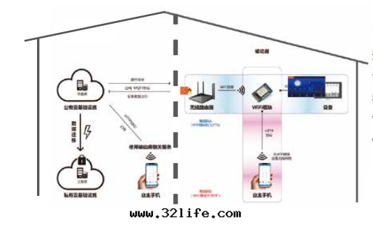 智能(néng)微气(qì)候系(xì)統