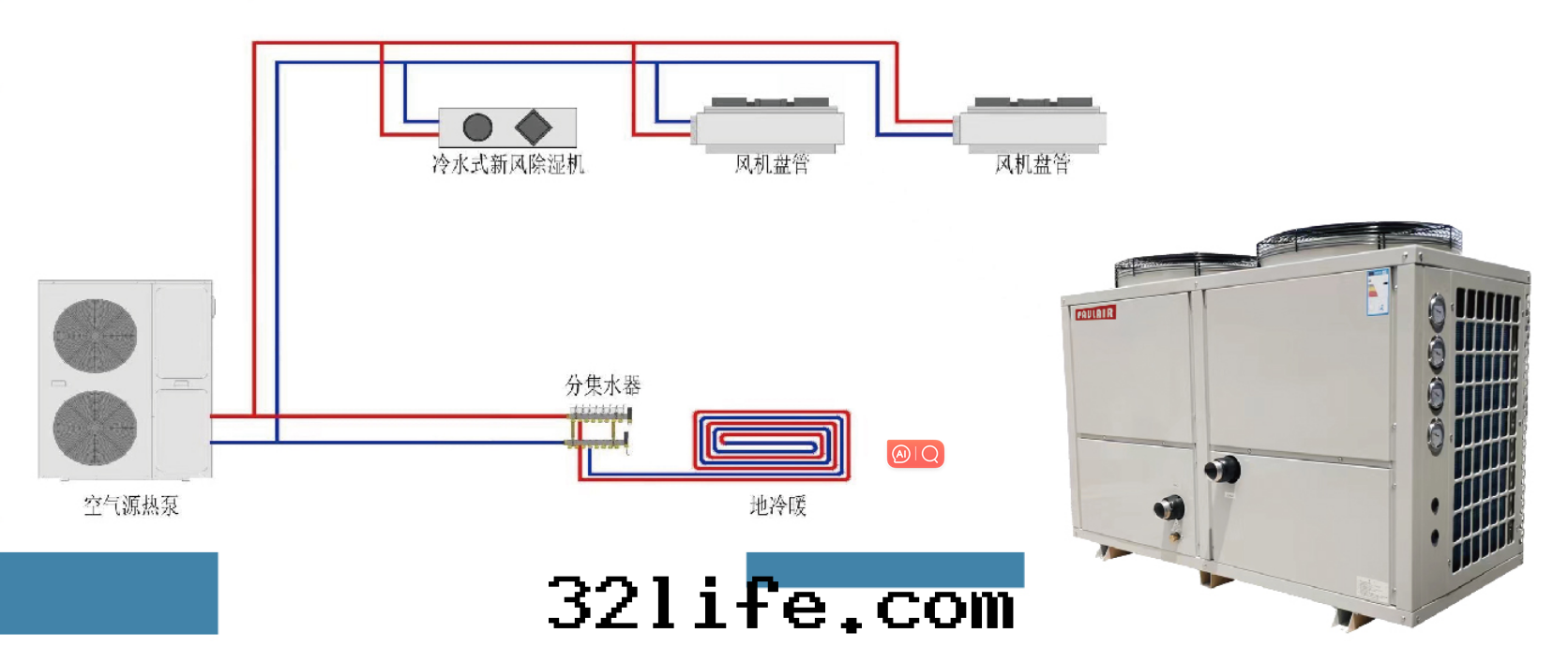 PAULAIR保爾雅全(quán)聯供分(fēn)體(tǐ)系(xì)統