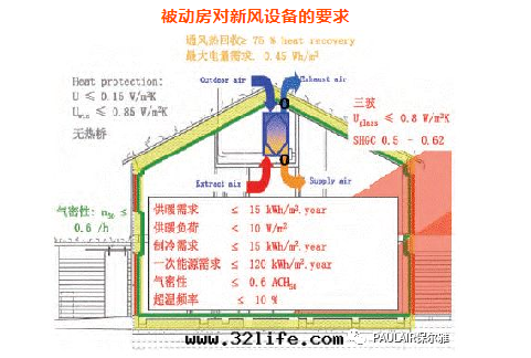 被(bèi)動(dòng)式科技住宅(zhái)，新(xīn)風(fēng)系(xì)統應(yìng)如(rú)何選擇？