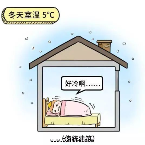 甯夏“三(sān)恒系(xì)統”升(shēng)級被動(dòng)式别墅——讓您的(de)房(fáng)子與(yǔ)衆不(bù)同(tóng)！