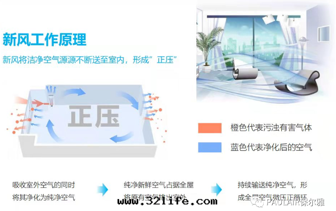 新(xīn)風(fēng)环(huán)控一體(tǐ)機(jī)——被(bèi)動(dòng)房(fáng)的(de)“呼吸系(xì)統”和(hé)“心(xīn)髒”