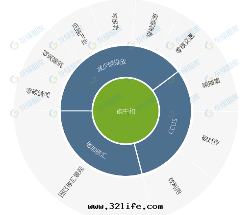 如(rú)何打(dǎ)造零(líng)碳園(yuán)区|金(jīn)風(fēng)科技亦莊智慧園(yuán)区案(àn)例